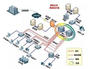计算机网络系统