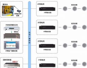 背景音乐广播系统