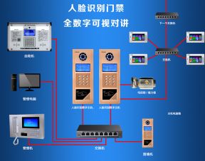 全数字楼宇对讲