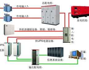 UPS电源供电系统