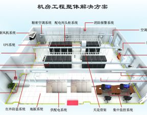 机房工程